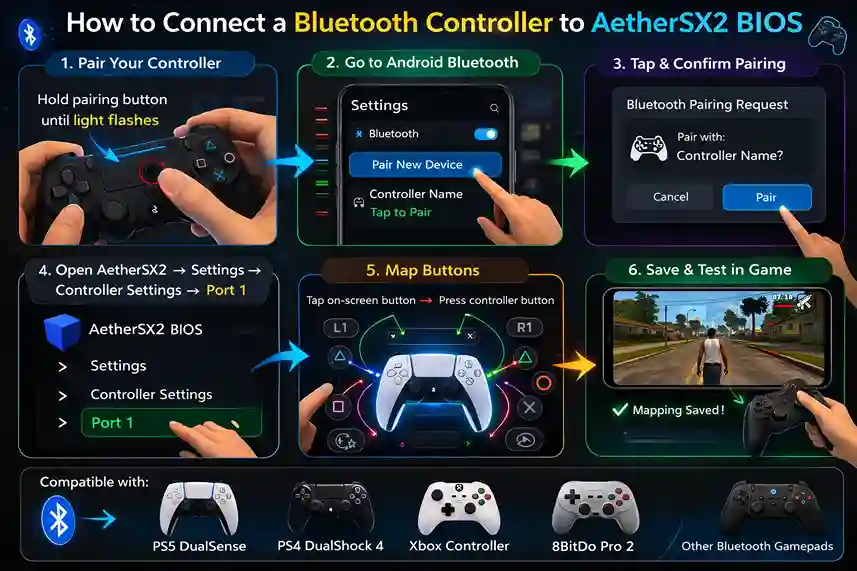 Bluetooth controller connected to AetherSX2 emulator controller settings on Android