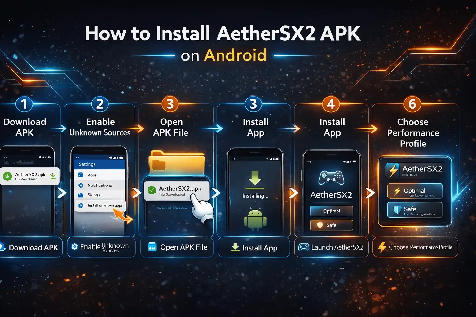 AetherSX2 bios installation guide on Android