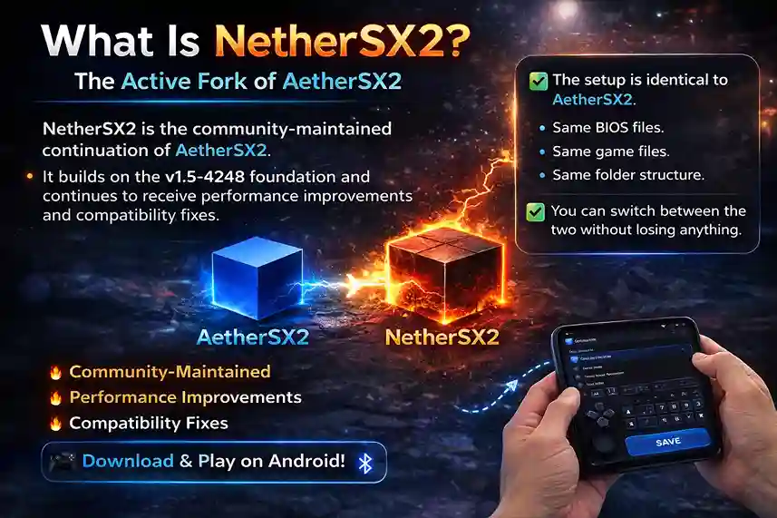 Infographic explaining NetherSX2 as the active community fork of AetherSX2 emulator