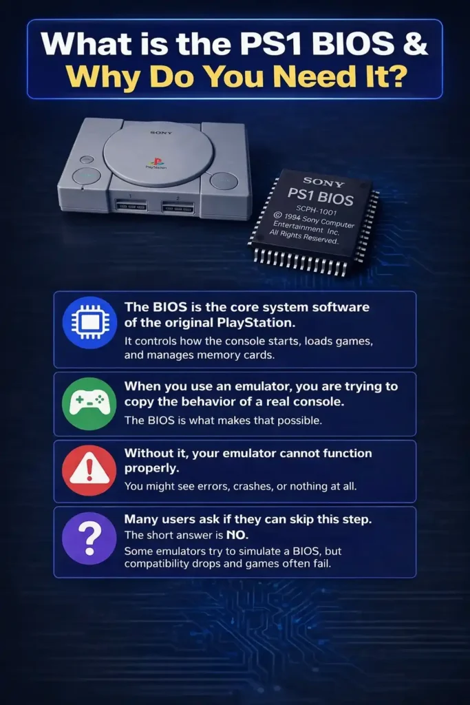 PS1 BIOS infographic with console and chip
